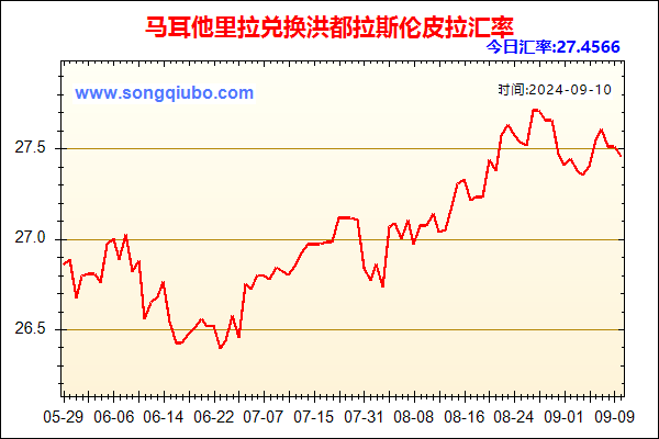 马耳他里拉兑人民币汇率走势图