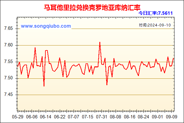 马耳他里拉兑人民币汇率走势图