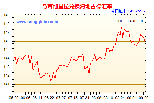 马耳他里拉兑人民币汇率走势图