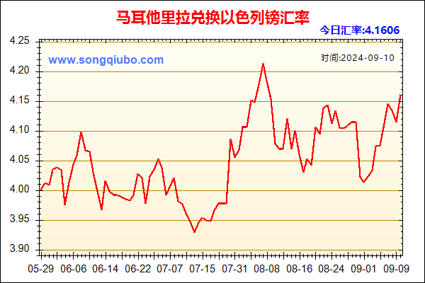 马耳他里拉兑人民币汇率走势图