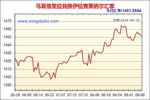 马耳他里拉兑人民币汇率走势图