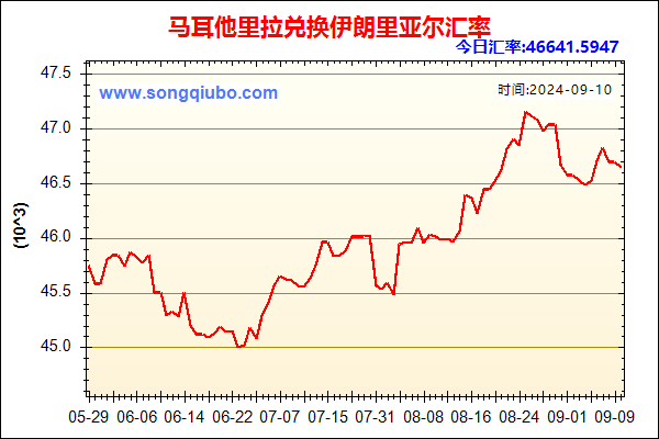 马耳他里拉兑人民币汇率走势图