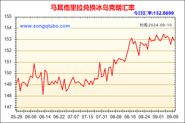 马耳他里拉兑人民币汇率走势图