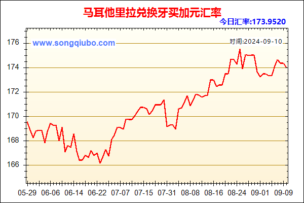 马耳他里拉兑人民币汇率走势图