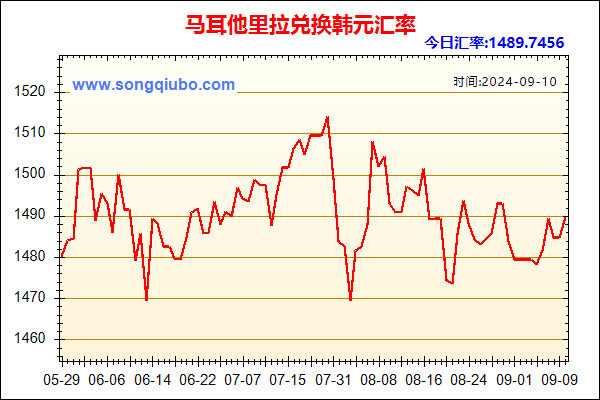 马耳他里拉兑人民币汇率走势图