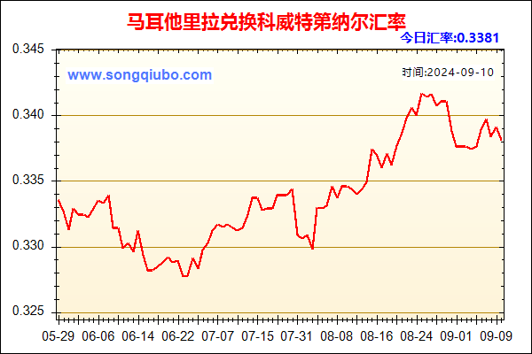 马耳他里拉兑人民币汇率走势图