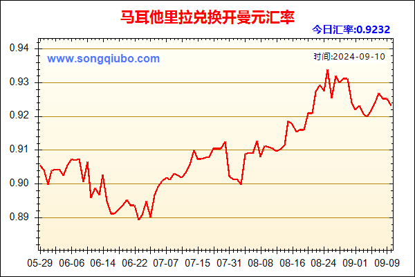 马耳他里拉兑人民币汇率走势图