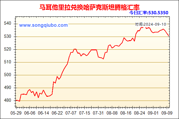 马耳他里拉兑人民币汇率走势图