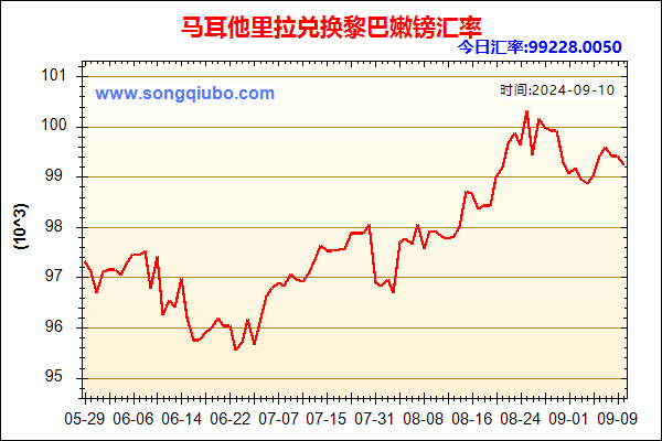 马耳他里拉兑人民币汇率走势图