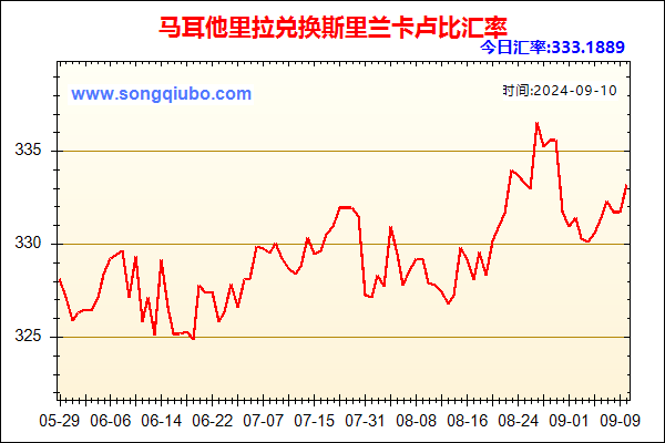 马耳他里拉兑人民币汇率走势图