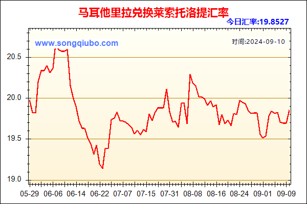 马耳他里拉兑人民币汇率走势图