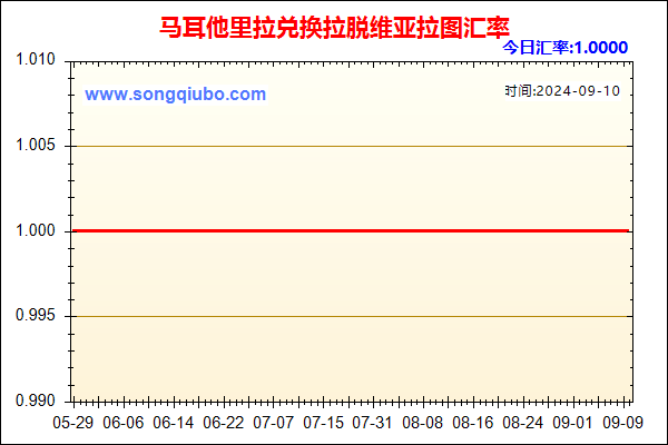 马耳他里拉兑人民币汇率走势图