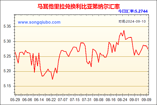 马耳他里拉兑人民币汇率走势图