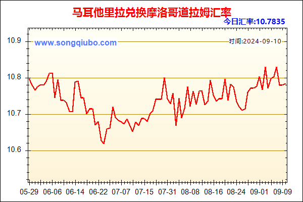 马耳他里拉兑人民币汇率走势图