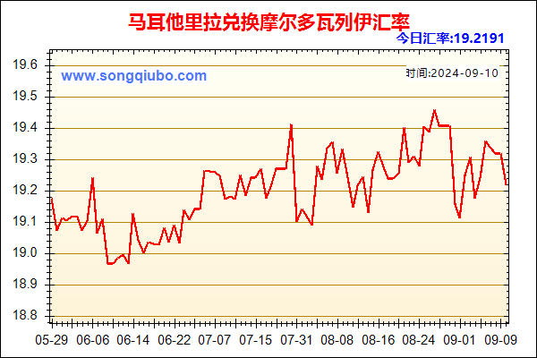 马耳他里拉兑人民币汇率走势图