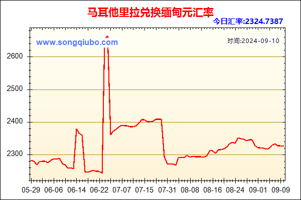 马耳他里拉兑人民币汇率走势图