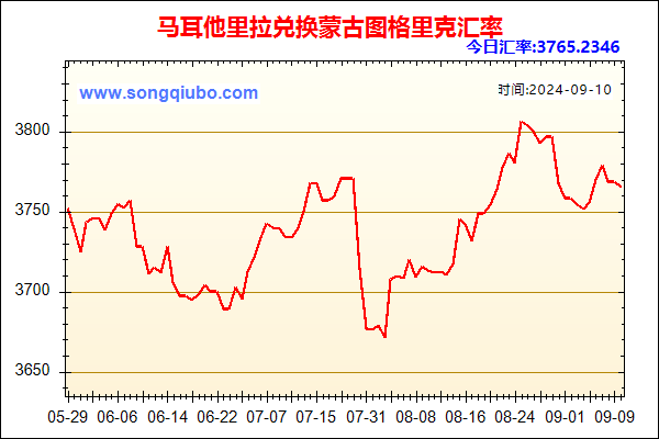 马耳他里拉兑人民币汇率走势图