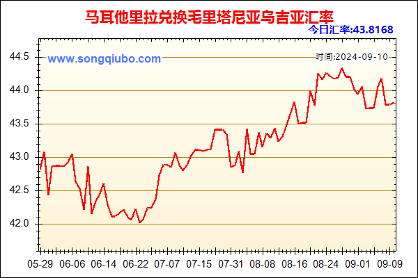 马耳他里拉兑人民币汇率走势图