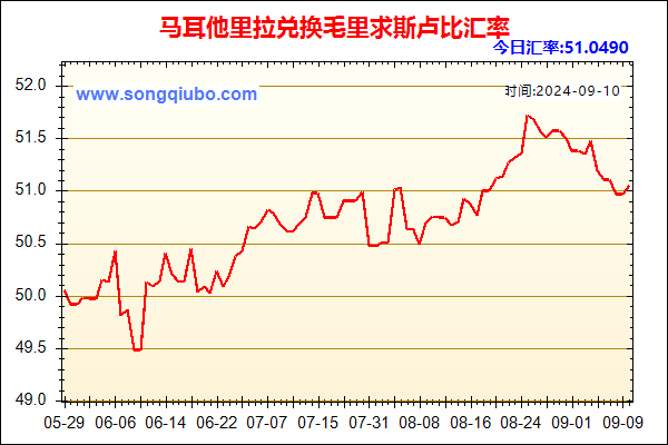 马耳他里拉兑人民币汇率走势图