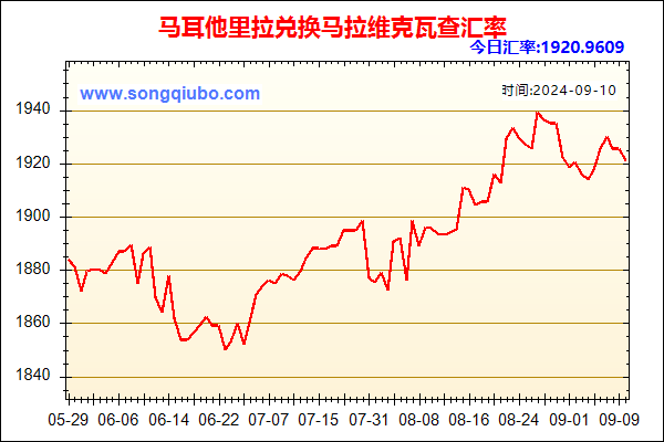 马耳他里拉兑人民币汇率走势图