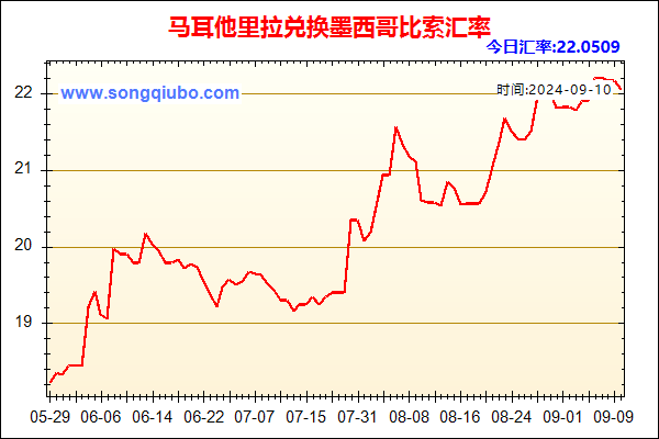 马耳他里拉兑人民币汇率走势图