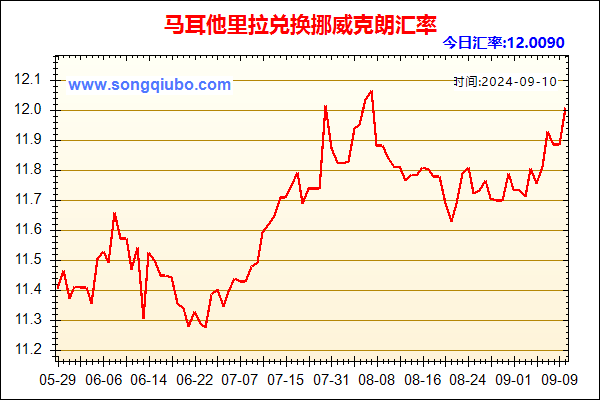 马耳他里拉兑人民币汇率走势图