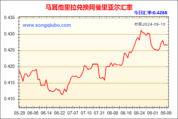 马耳他里拉兑人民币汇率走势图