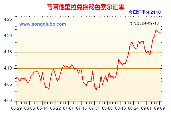 马耳他里拉兑人民币汇率走势图