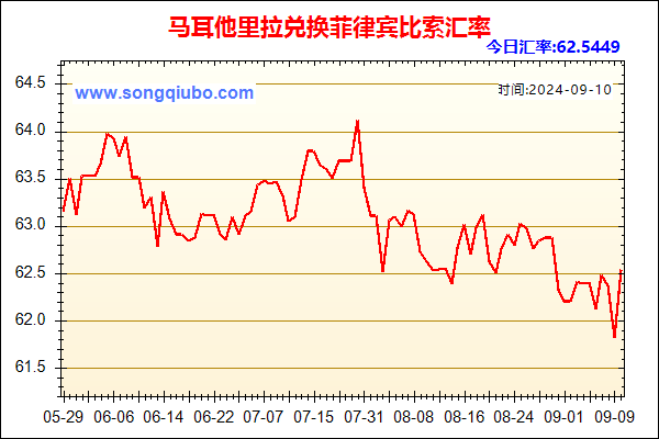 马耳他里拉兑人民币汇率走势图