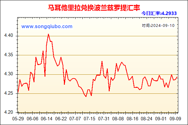 马耳他里拉兑人民币汇率走势图