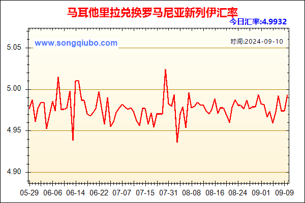 马耳他里拉兑人民币汇率走势图