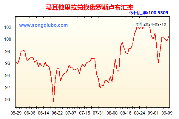 马耳他里拉兑人民币汇率走势图