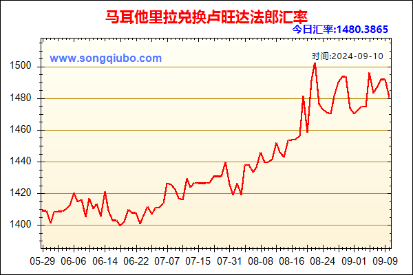 马耳他里拉兑人民币汇率走势图