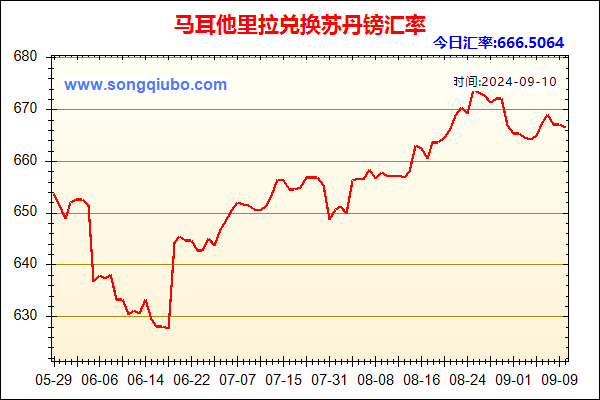 马耳他里拉兑人民币汇率走势图