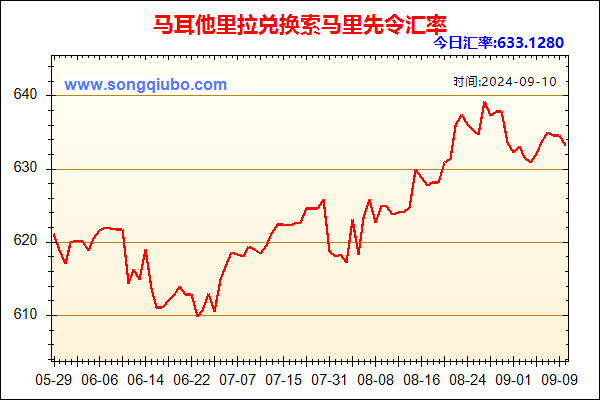 马耳他里拉兑人民币汇率走势图