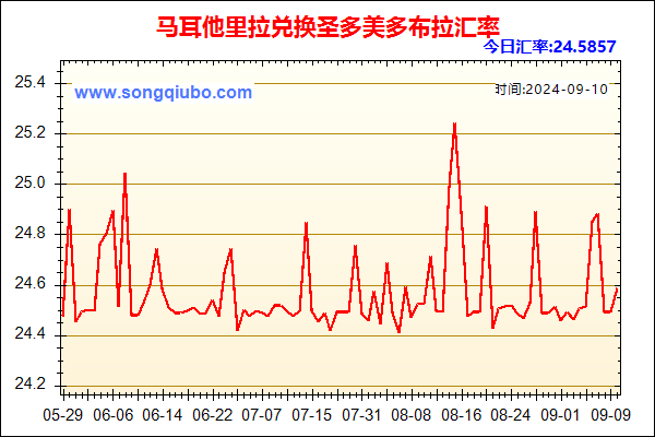 马耳他里拉兑人民币汇率走势图