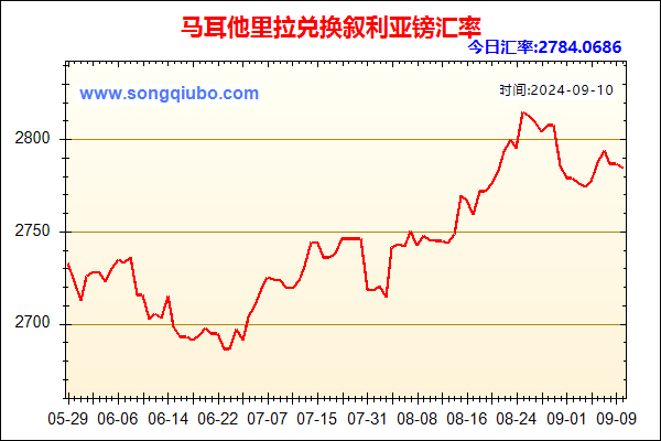 马耳他里拉兑人民币汇率走势图