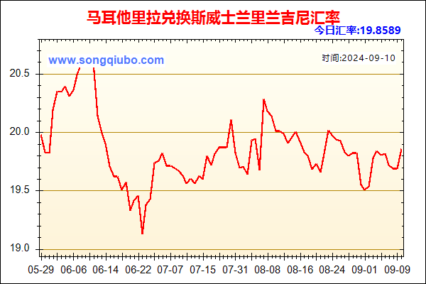 马耳他里拉兑人民币汇率走势图