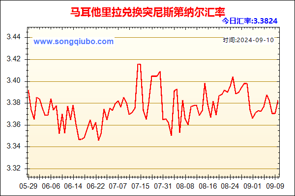 马耳他里拉兑人民币汇率走势图