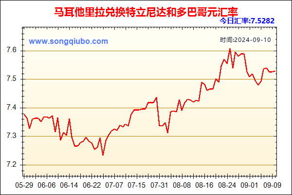 马耳他里拉兑人民币汇率走势图