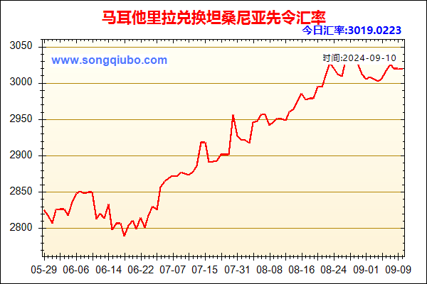 马耳他里拉兑人民币汇率走势图