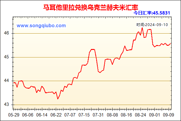 马耳他里拉兑人民币汇率走势图