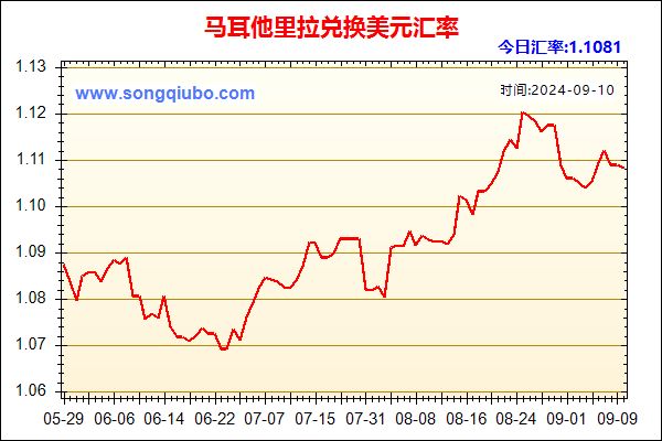 马耳他里拉兑人民币汇率走势图