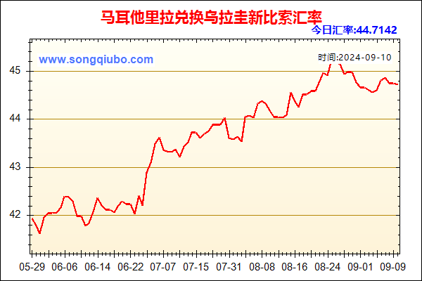 马耳他里拉兑人民币汇率走势图