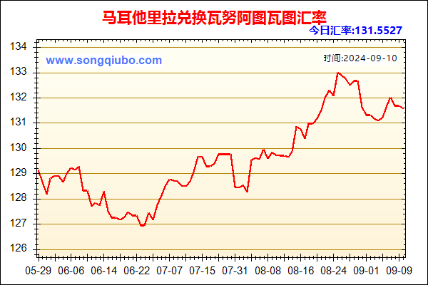 马耳他里拉兑人民币汇率走势图