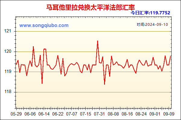 马耳他里拉兑人民币汇率走势图