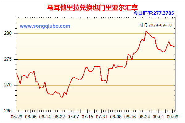 马耳他里拉兑人民币汇率走势图