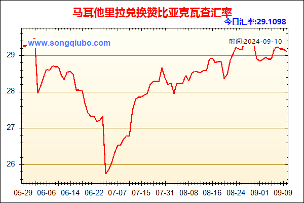 马耳他里拉兑人民币汇率走势图