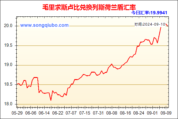 毛里求斯卢比兑人民币汇率走势图