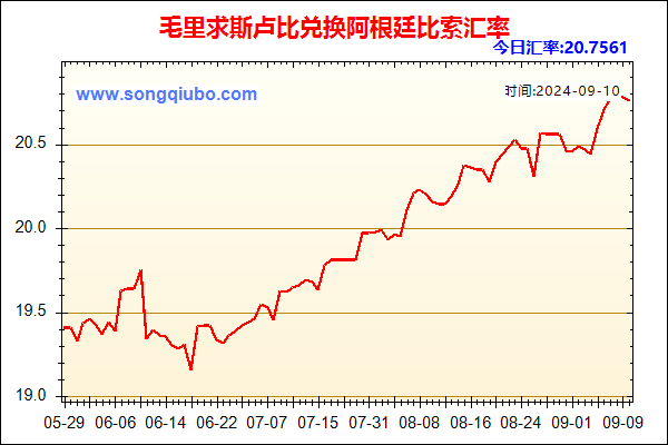 毛里求斯卢比兑人民币汇率走势图